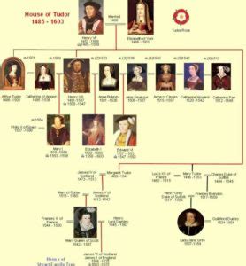 who were henry 7th parents